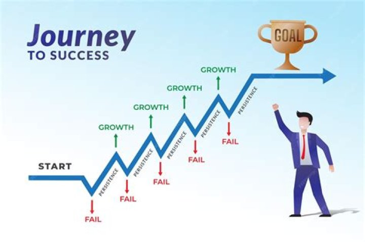 A Journey Into Creative Success