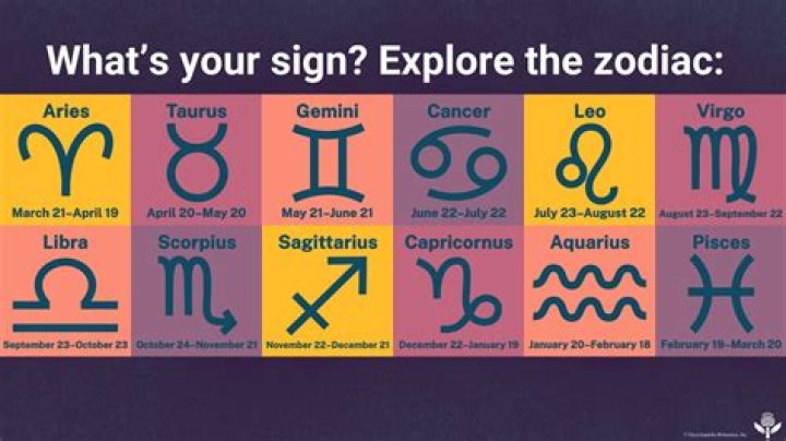 Age, Zodiac, And Path To Stardom