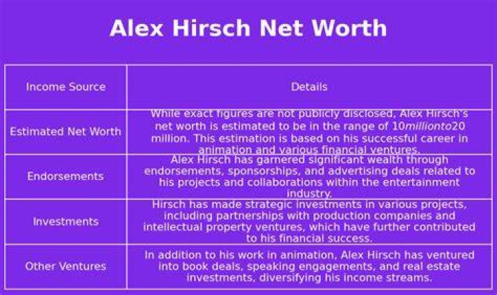 Discover Alex Hirsch's Net Worth And Journey To Animation Success