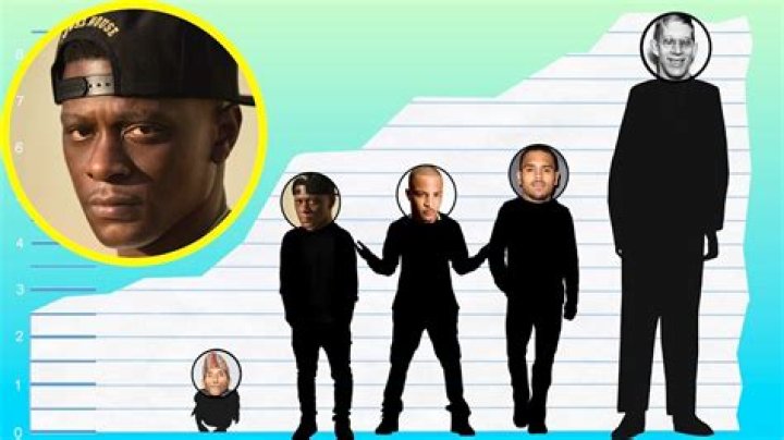 How Tall Is Boosie Badazz? Height Comparison! YouTube