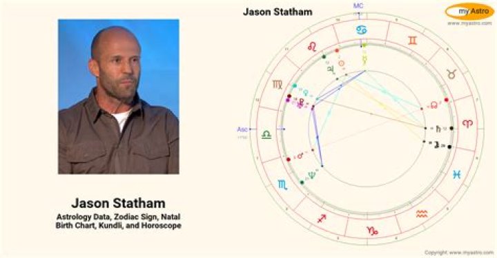 Jason Statham&rsquo;s natal birth chart, kundli, horoscope, astrology
