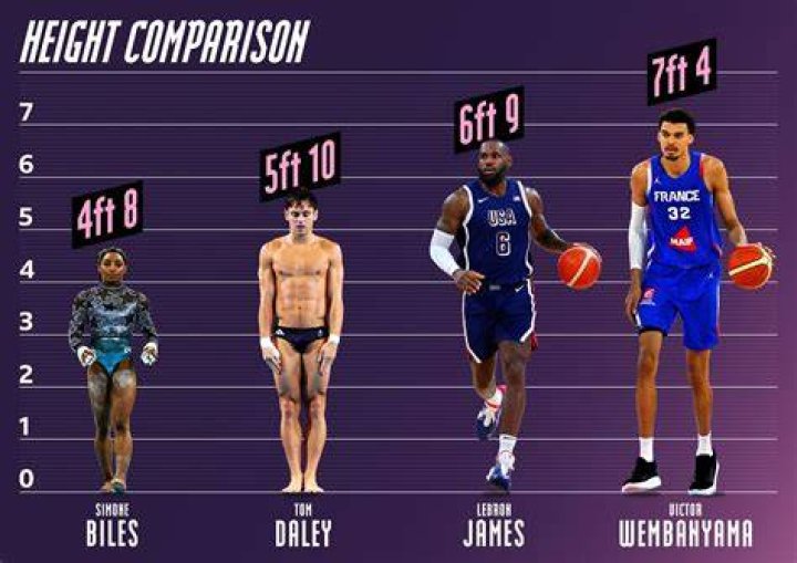 Top 10 how tall is lil wayne 2022