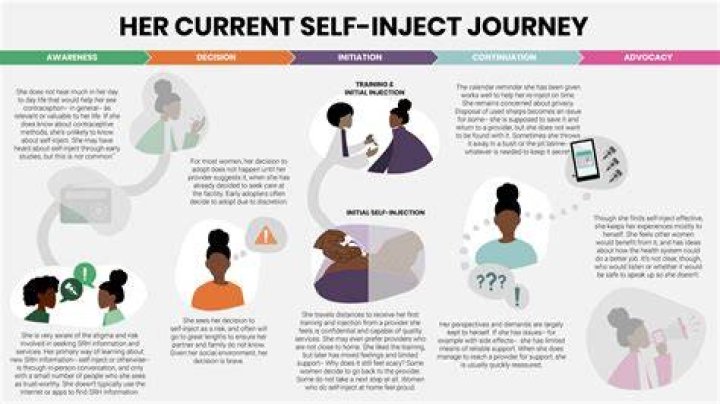 Uncovering The Influence On Her Journey
